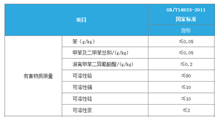 相信科學(xué),相信實(shí)驗(yàn)，橡膠跑道檢測(cè)